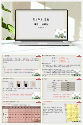 第九单元 课题2 溶解度（课件+视频） 人教版初中化学九年级下册