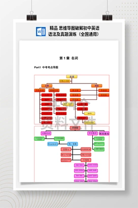 精品 思维导图破解初中英语语法及真题演练（全国通用）